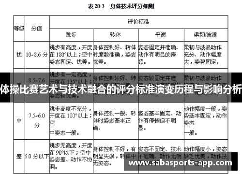 体操比赛艺术与技术融合的评分标准演变历程与影响分析